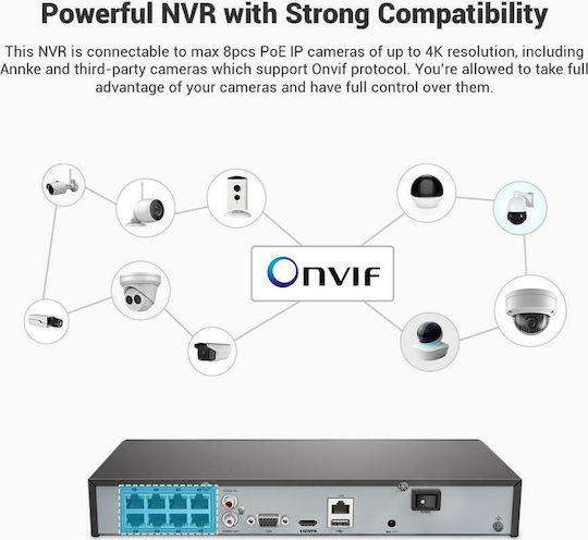 Annke N46PCK DVR NVR