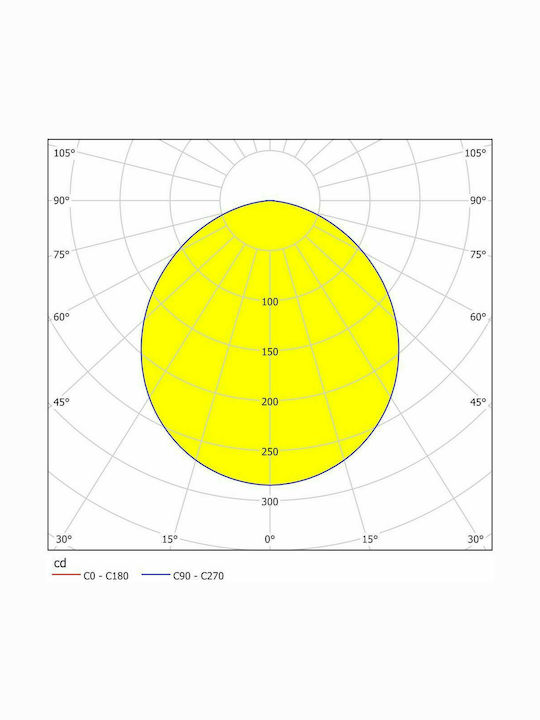 Eglo Fueva 5 Square Outdoor LED Panel 10.5W with Warm White Light 16x16cm