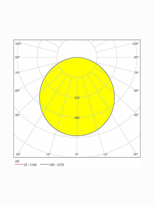 Eglo Fueva 5 Round Outdoor LED Panel 20W with Natural White Light 28.5x28.5cm