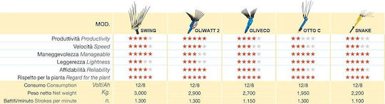 Lisam Swing 36 9352M Маслиноразбивачка Батерия 500W Тип Гребен с Прът 3.5м и Тегло 3кг