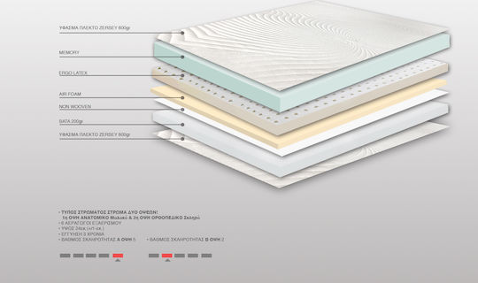 Bs Strom Sunset Einzel Orthopädisch Matratze Memory-Schaum / Schaum / Latex Beidseitig 100x190x25cm