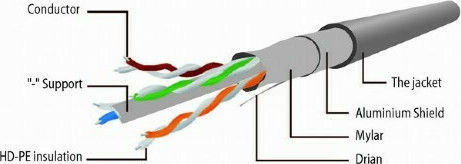 Cablexpert U/FTP (STP) Cat.6 (Gigabit) Ethernet Network Cable 10m Gray