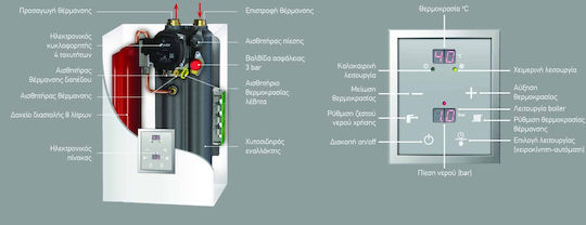 Dimplex Gialix 24 Επιτοίχιος Λέβητας Ηλεκτρικού Ρεύματος 20636kcal/h