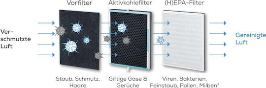 Beurer LR 310 Καθαριστής Αέρα 50W για Χώρους 54m²