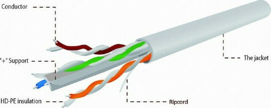 Cablexpert U/UTP Cat.6 Gigabit Network Cable Ethernet without Terminated 305m Gray