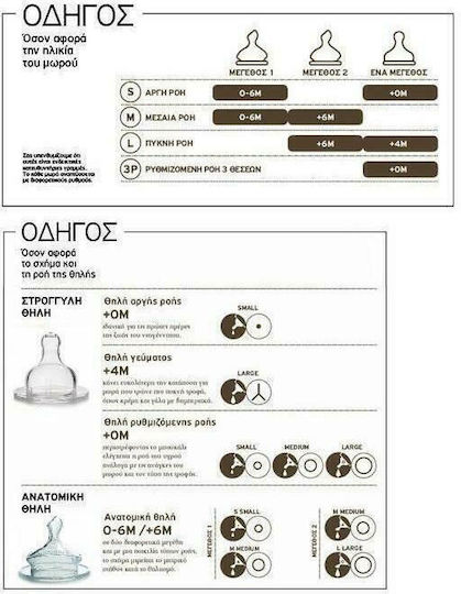 Suavinex Θηλές από Σιλικόνη Αργής Ροής για 0+ μηνών 2τμχ