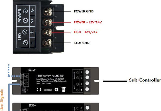 Aca Wireless Dimmer Touch RF with Remote Control Power 25A 300W 12V 600W 24V SZ100-SYNC