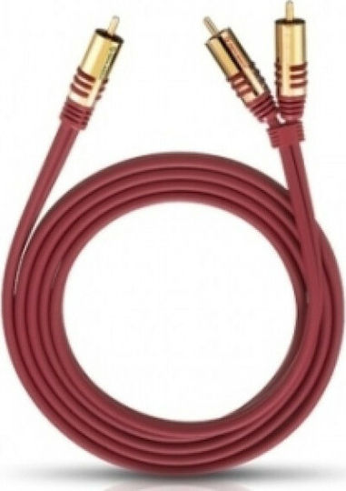 Oehlbach Cable RCA male - RCA male 5m D1C20565