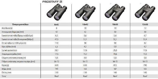 Nikon Binoculars Waterproof Prostaff 5 10x50mm
