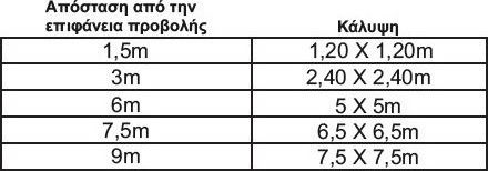 Коледен Прожектор Лазер LED Електрически с Дистанционно управление