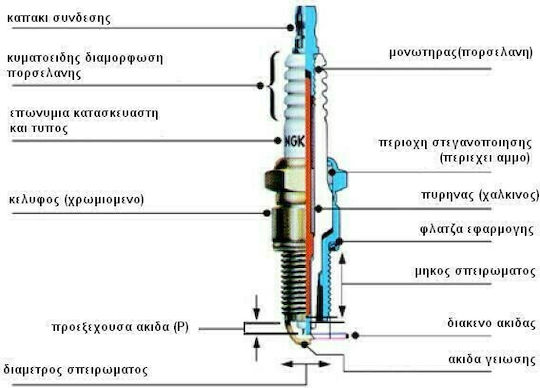 NGK B4-LM Short Chainsaw Spark Plug
