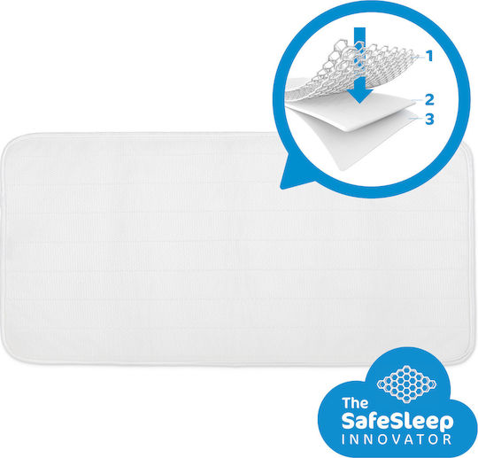 Aerosleep Waterproof Baby Mattress Protector with Elastic Straps 70x140x1.4cm
