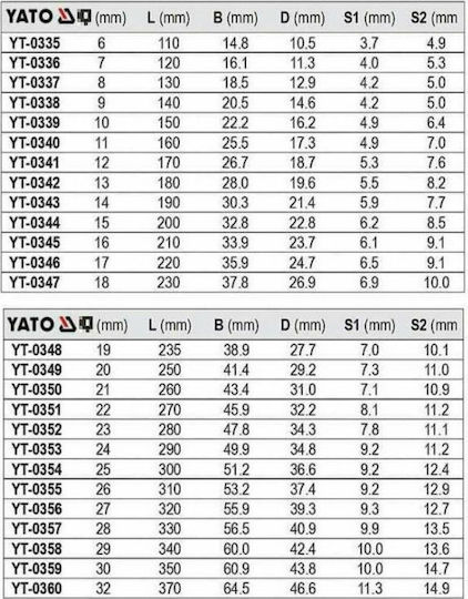 Yato Γερμανοπολύγωνο 10mm