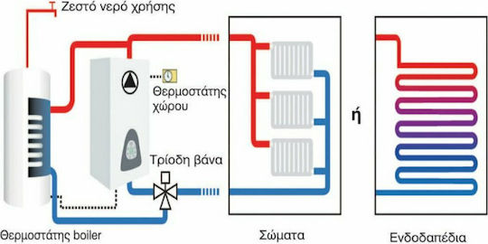 Dimplex Gialix 12 400V Επιτοίχιος Λέβητας Ηλεκτρικού Ρεύματος 10318kcal/h