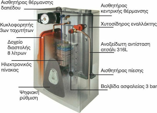 Dimplex Gialix 12 400V Επιτοίχιος Λέβητας Ηλεκτρικού Ρεύματος 10318kcal/h