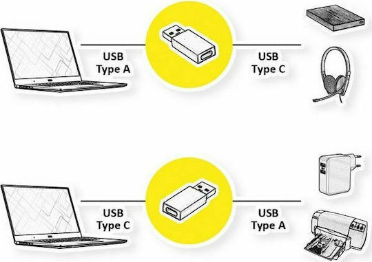Value Converter USB-A male to USB-C female 1pcs 12.99.2995