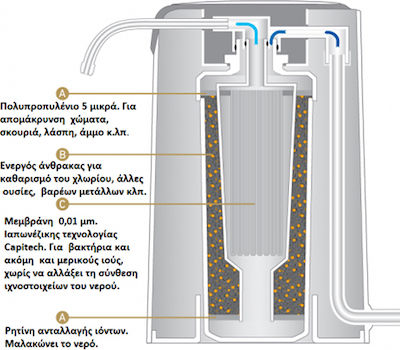 Prio Countertop Water Filter System Bravo T100 with Faucet with Replacement Filter Prio Bravo 0.01μm