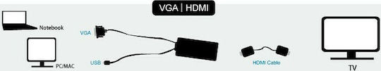 LogiLink Konverter USB-A / VGA männlich zu HDMI weiblich 1Stück CV0060