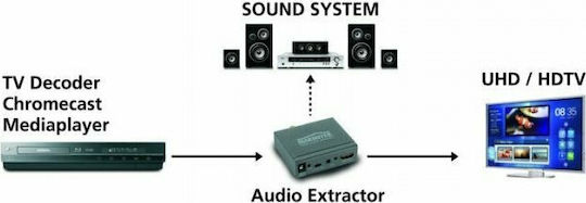 Marmitek Connect AE14 4K Audio Extractor/ARC/HDMI Converter Convertor HDMI feminin în HDMI / 3.5mm feminin Argintiu 1buc