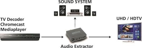 Marmitek Connect AE14 4K Audio Extractor/ARC/HDMI Converter Convertor HDMI feminin în HDMI / 3.5mm feminin Argintiu 1buc