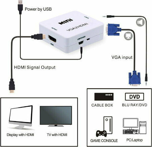 Powertech Μετατροπέας 3.5mm / VGA female σε HDMI female Λευκό 1τμχ CAB-H107