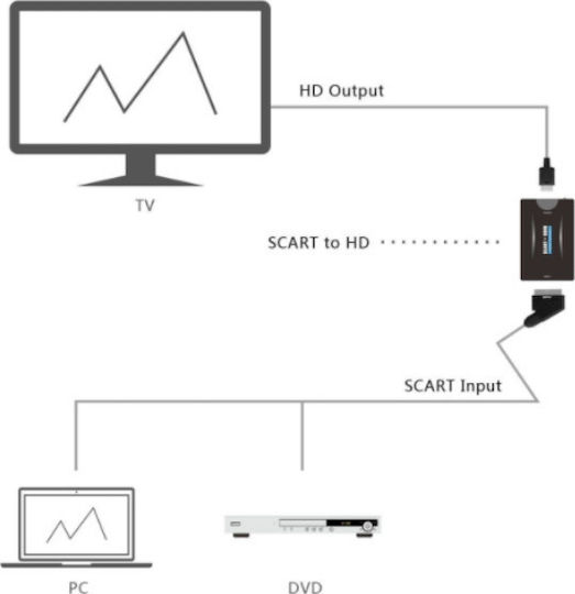 Andowl QY-V05 Μετατροπέας Scart female σε HDMI female 1τμχ