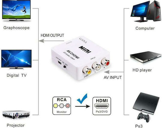 Powertech Μετατροπέας RCA female σε HDMI female Λευκό 1τμχ CAB-H119