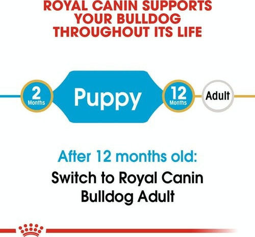 Royal Canin Bulldog Puppy 12kg Dry Food for Medium Breed Puppies with Poultry and Rice