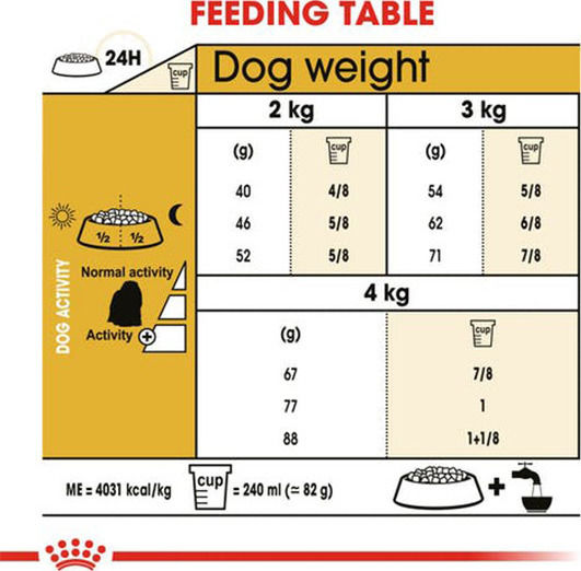 Royal Canin Adult Maltese 1.5kg Dry Food Gluten-Free for Adult Small Breed Dogs with Chicken and Rice