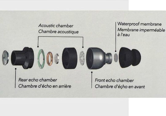 iFrogz Impulse In-Ear Bluetooth-Freisprecheinrichtung Kopfhörer Weiß