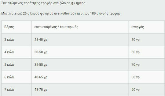 Leonardo Adult Duck Суха Храна за Възрастни Кастрирани Котки с Патица / Ориз 2кг