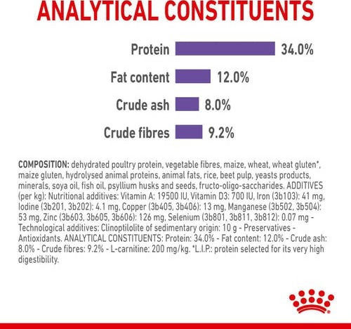 Royal Canin Care Appetite Control Dry Food for Adult Sterilized Cats with Sensitive Urinary with Poultry 0.4kg
