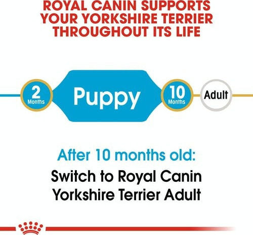 Royal Canin Puppy Yorkshire Terrier 0.5kg Ξηρά Τροφή για Κουτάβια Μικρόσωμων Φυλών με Πουλερικά και Ρύζι