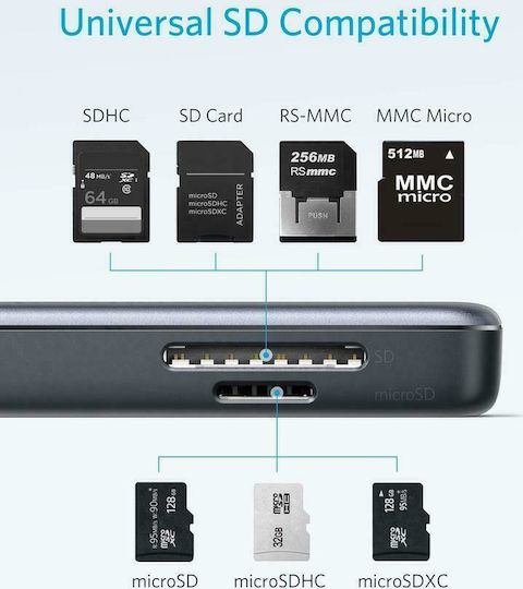 Anker PowerExpand USB-C Docking Station με HDMI 4K Ασημί