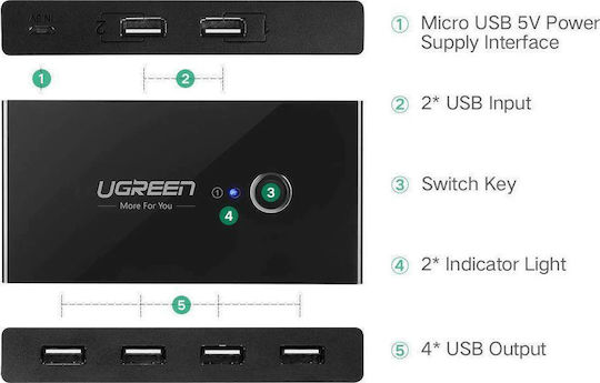 Ugreen Sharing Box Hub 4 Ports USB 2.0 with USB-A Connection