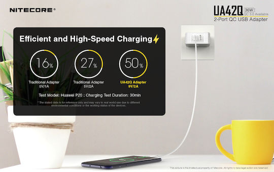 NiteCore Charger Without Cable with 2 USB-A Ports Quick Charge 3.0 Whites (UA42Q)