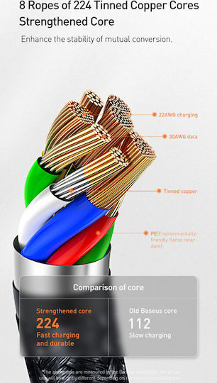 Baseus Power Delivery Geflochten USB 2.0 Kabel USB-C männlich - USB-A 15W Silber 2m (CATSS-B0S)