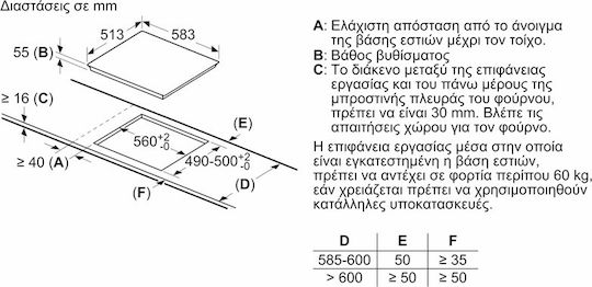 Neff Επαγωγική Εστία με Πλαίσιο Αυτόνομη με Λειτουργία Κλειδώματος 58.3x51.3εκ.