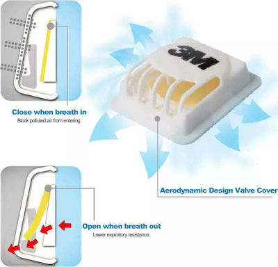 3M 9502V+ Disposable Protective Mask FFP2 with Valve White 1pcs