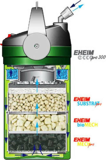 Eheim Eccopro 200 External Filter for Aquariums up to 200lt with Performance 600lt/h
