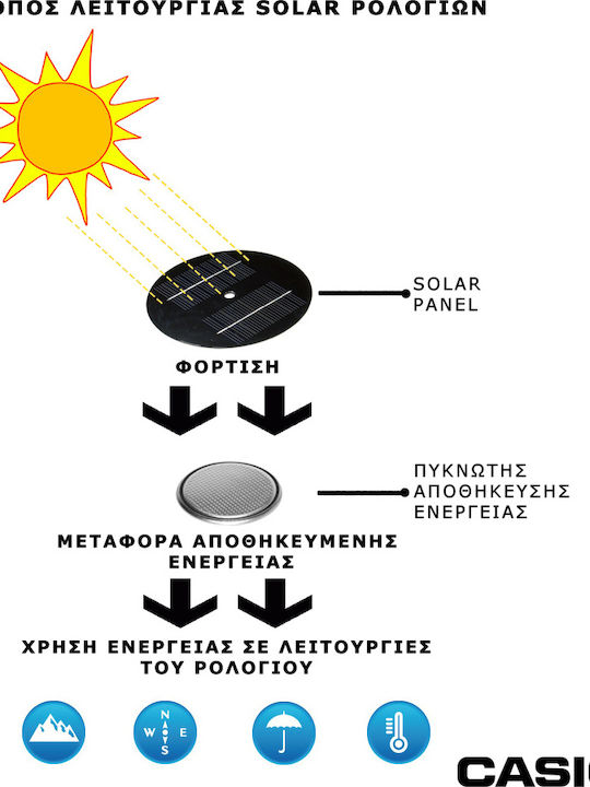 Casio G-Shock G-Steel Ανδρικό Ρολόι 53.8mm Solar με Μαύρο Καουτσούκ Λουράκι