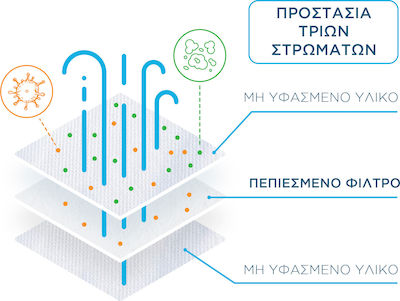Mediroc Παιδική Ιατρική Μάσκα 3 Επίπεδα Προστασίας Τύπος II Earloop 50τμχ