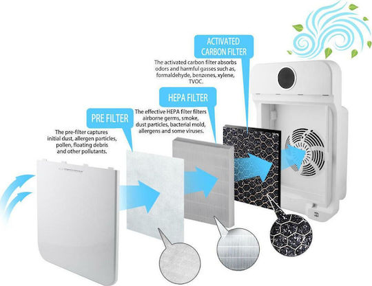 Esperanza Ionizer / Air Purifier 35W for Spaces 50m²
