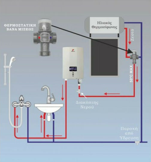 Solcore NK1 Επιτοίχιος Inverter Ταχυθερμοσίφωνας Κεντρικός Μονοφασικός 8.2kW