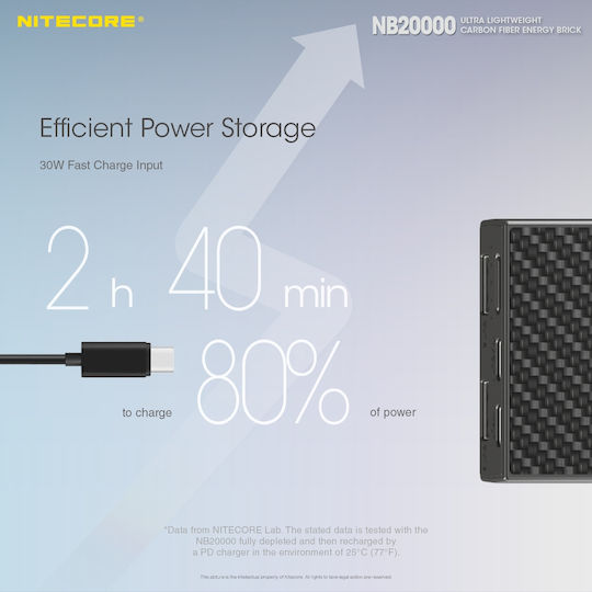 NiteCore NB20000 Power Bank 20000mAh 45W with 2 USB-A Ports and USB-C Port Carbon Fiber