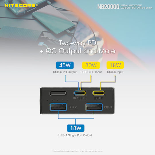 NiteCore NB20000 Power Bank 20000mAh 45W with 2 USB-A Ports and USB-C Port Carbon Fiber