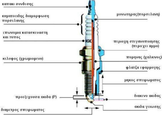 NGK BR4HS Short Chainsaw Spark Plug