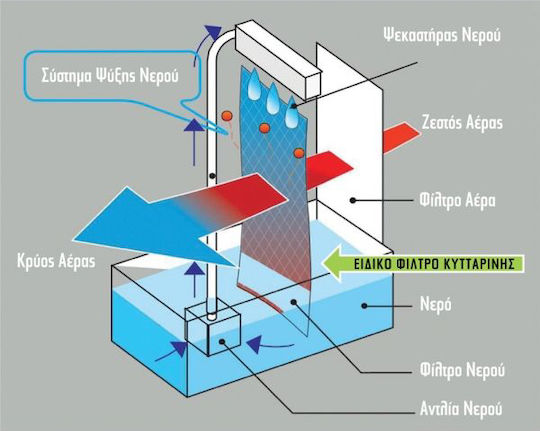 Human HU2010 Промишлен вентилатор Подов 230W с Дистанционно управление
