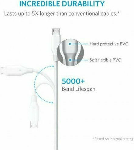 Anker Powerline 0.9m Regular USB 2.0 to micro USB Cable White (A8132H21)