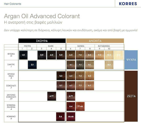Korres Argan Oil Advanced Colorant Βαφή Μαλλιών Χωρίς Αμμωνία 5.7 Σοκολατί 50ml